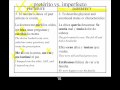 Preterito vs. Imperfecto Challenge