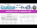 Understanding Inequalities and Symbols