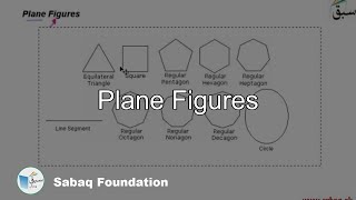 Plane Figures