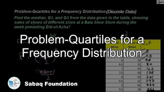 Problem-Quartiles for a Frequency Distribution