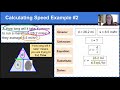 Calculating Speed and Velocity Essentials