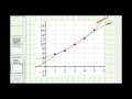 Understanding Regression Models