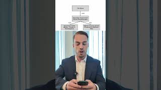 @kollegahderboss mit einer kompakten Unternehmensstruktur. #kollegah #felixblume #deutschrap