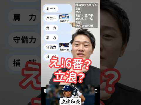 最弱を作れ #パワプロ #プロ野球 #立浪和義 #和田一浩 #大島洋平