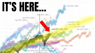 Markets Don't Often Do This...