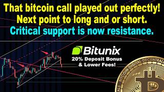 Bitcoin gap filled as predicted! My next BTC long & short entries. FOMC today!