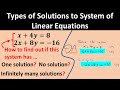 Understanding Systems of Equations