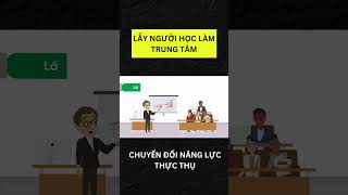 LẤY NGƯỜI HỌC LÀM TRUNG TÂM (LEARNER-CENTERED APPROACH) - CHUYỂN ĐỔI NĂNG LỰC THỰC SỰ TRONG ĐÀO TẠO