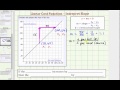 Understanding Slope from a Graph