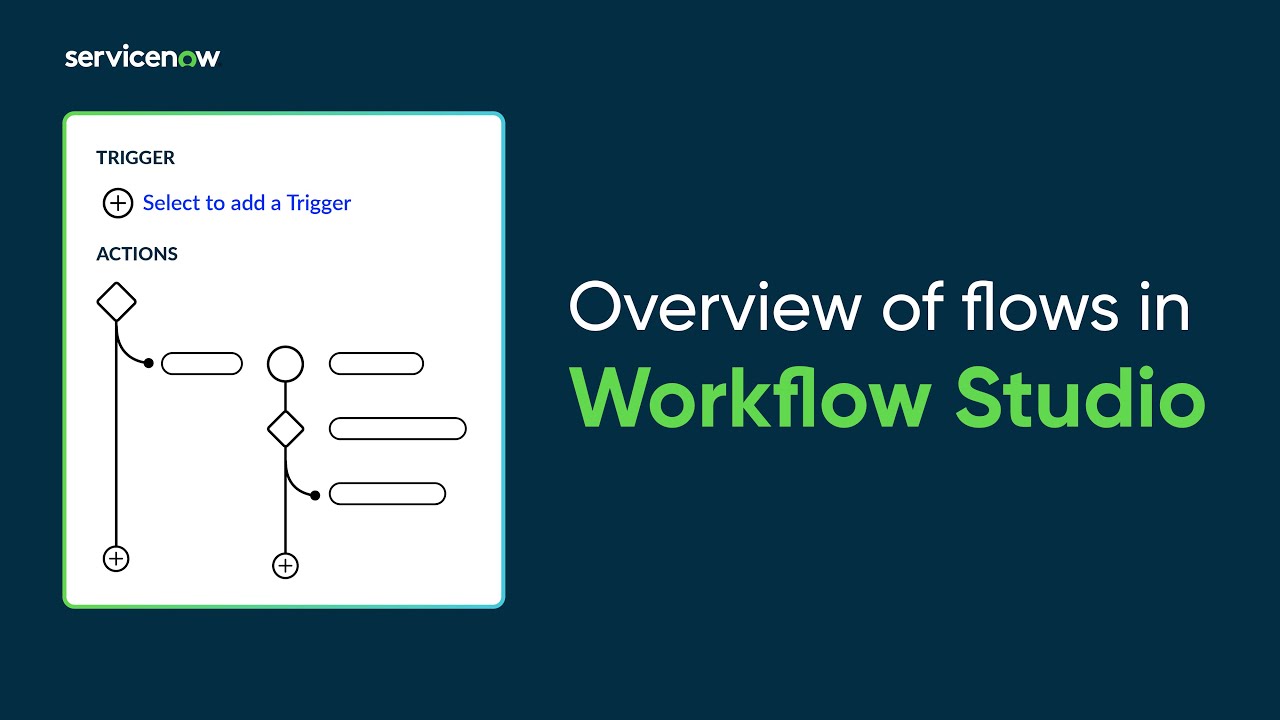 Overview of flows in Wofkflow Studio