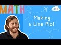 Measuring Airplane Lengths and Data Representation