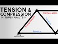 Tension and Compression in Trusses