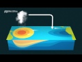 Understanding El Niño and La Niña