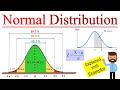 Normal Distribution Concepts and Applications