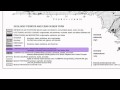 New York Geological Features and Rock Types