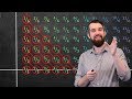 Understanding Infinite Sets and Correspondences
