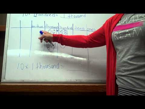 NYS Common Core Math Module Grade 4, Lesson 2, Intro