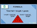 Understanding Pipe Grade Calculations