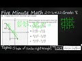 Understanding Slope and Coordinates