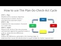 Understanding the PDCA Cycle