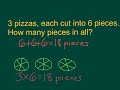 Exploring Multiples of Equal Groups
