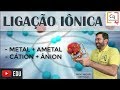 Ligações Químicas e Compostos Iônicos