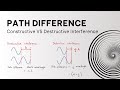 Wave Interference Concepts and Principles