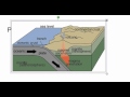 Earth's Plates and Magma Characteristics