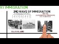 Immigration Waves and Policies