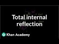 Understanding Light Refraction and Total Internal Reflection