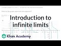 Understanding Limits and Infinity