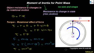 Moment of Inertia for Point Mass