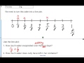 Creating Accurate Line Plots with Fractions