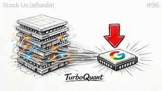 96: สรุปข่าวหุ้นสหรัฐ│NVDA ประกาศ AGI มาแล้ว!│SK Hynix บุกตลาด Wall Stree│Google เปิดตัว TurboQuant