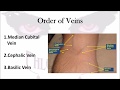 Blood Draw Techniques and Considerations