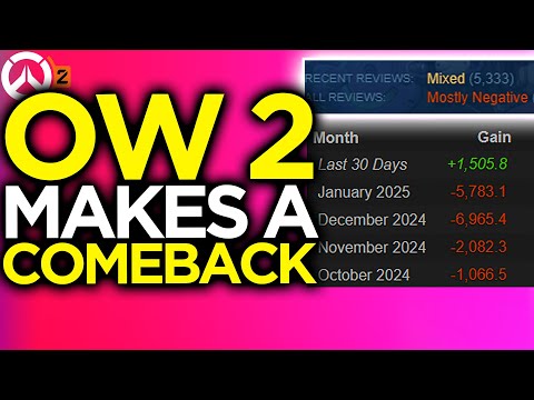 OW 2 Changes From "Mostly Negative" Reviews For The First Time! - Overwatch 2