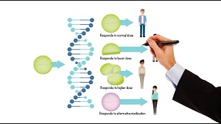Pharmacology - PHARMACOGENOMICS (MADE EASY)