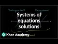 Understanding Systems of Linear Equations