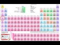 Converting Moles to Grams in Chemistry