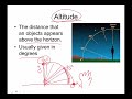 Understanding Altitude and Azimuth