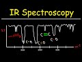 IR Spectroscopy Concepts and Applications