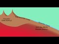 Plate Tectonics and Earth's Layers