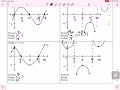 Trigonometric Functions and Their Properties