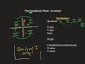 Coordinate Plane Review Challenge
