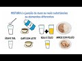 Misturas Homogêneas e Heterogêneas