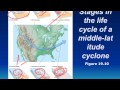 Severe Weather: Thunderstorms, Tornadoes & Hurricanes Insights