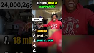 Top 5 Funniest Jumps That Shocked Everyone! #ishowspeed