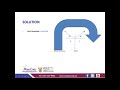 Triangular Forces and Equilibrium Concepts