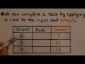 Rules and Operations in Algebra