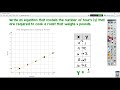 Analyzing Patterns in Functions